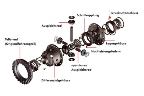 Manuelle 100-%-Sperre, hinten – Range Rover Sport (bis MJ 2012)