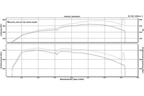 Leistungssteigerung TR8 – Range Rover Sport SDV8