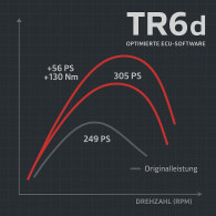 Leistungssteigerung TR6d – Ineos Grenadier
