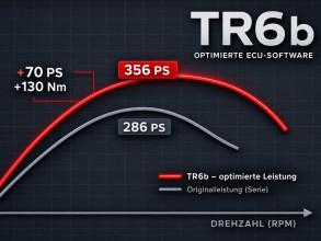 Leistungssteigerung TR6b - Ineos Grenadier (B58 Motor)